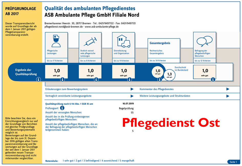 Ost_Transparenzbericht.jpg