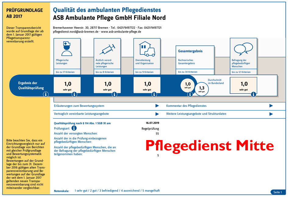 Mitte_Transparenzbericht.jpg