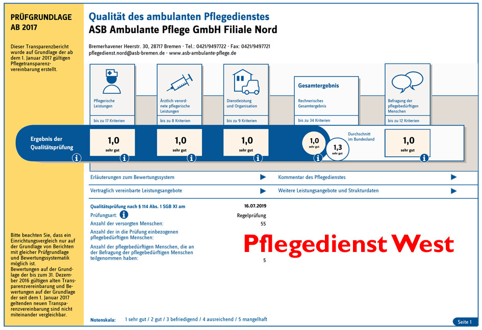 West_Transparenzbericht.jpg